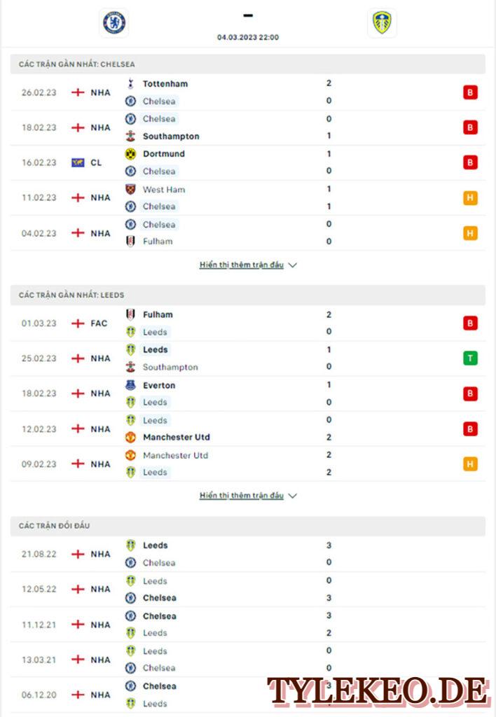 Chelsea vs Leeds