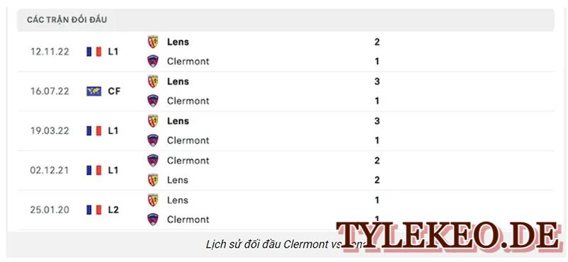 Clermont vs Lens