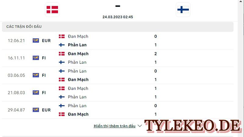 Đan Mạch vs Phần Lan