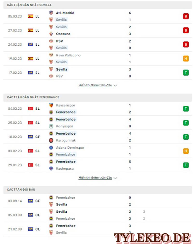 Sevilla vs Fenerbahce