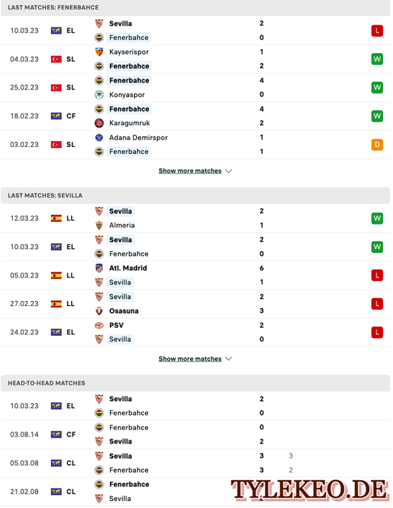 Fenerbahce vs Sevilla