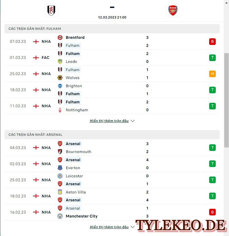 Fulham vs Arsenal