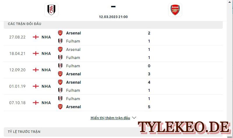 Fulham vs Arsenal