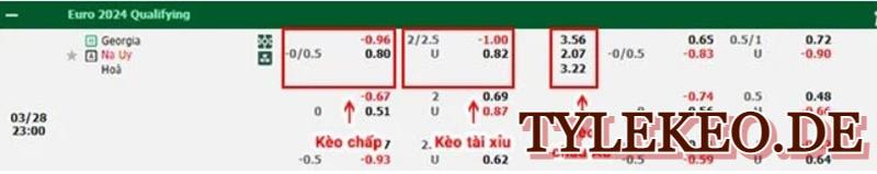 Georgia vs Na Uy