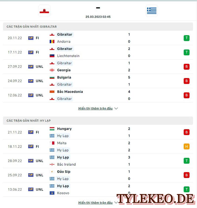 Gibralta vs Hy Lạp