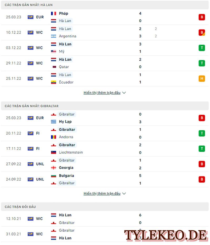 Hà Lan vs Gibraltar