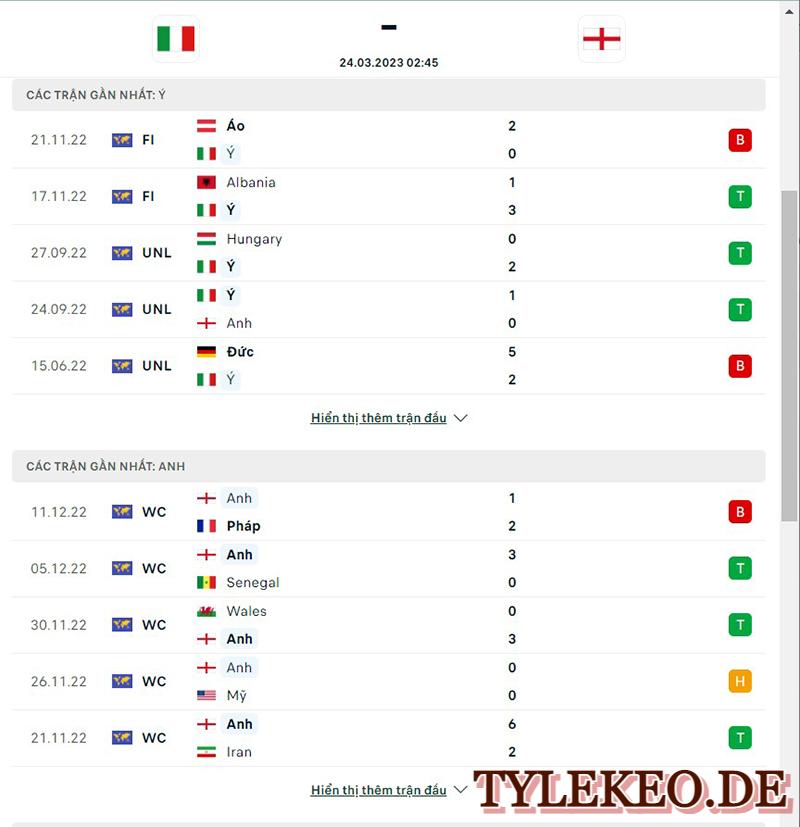 Italia vs Anh