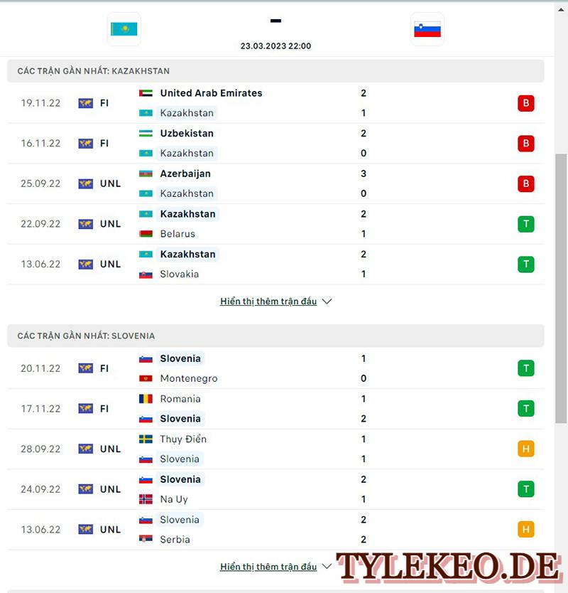 Kazakhstan vs Slovenia