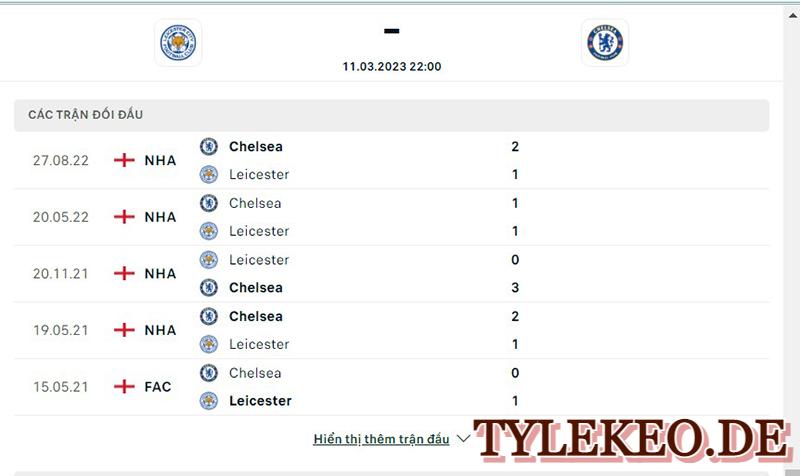 Leicester vs Chelsea