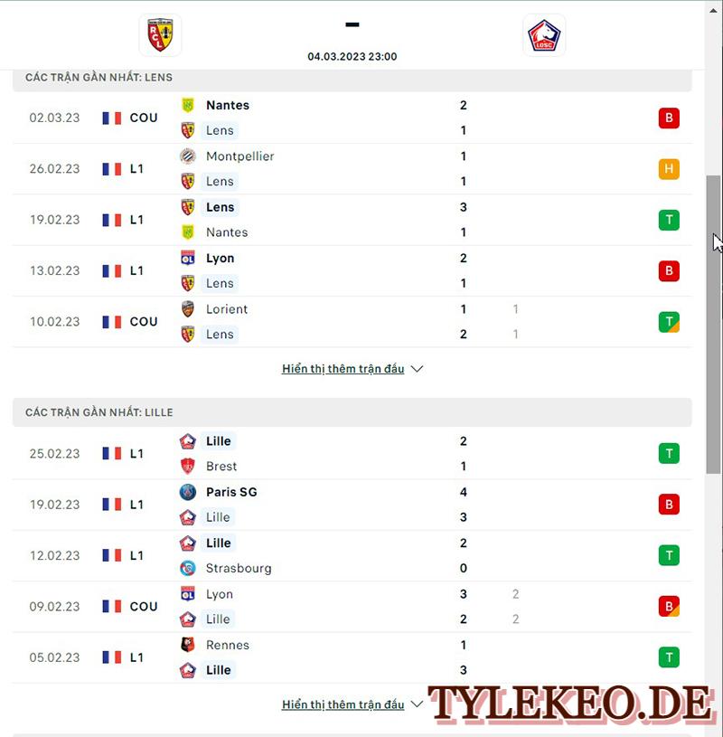 Lens vs Lilles