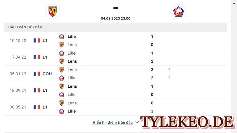 Lens vs Lilles