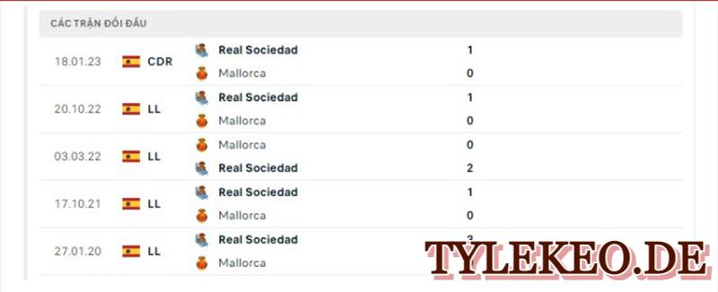 Mallorca vs Real Sociedad