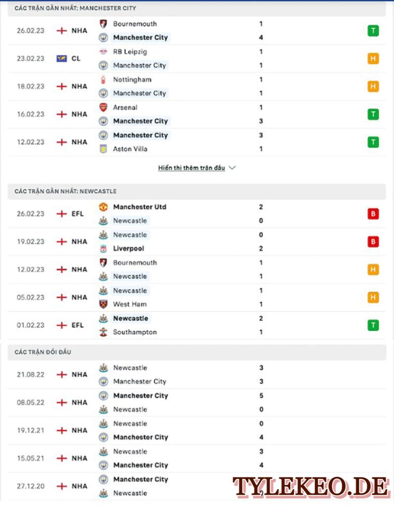 Man City vs Newcastl