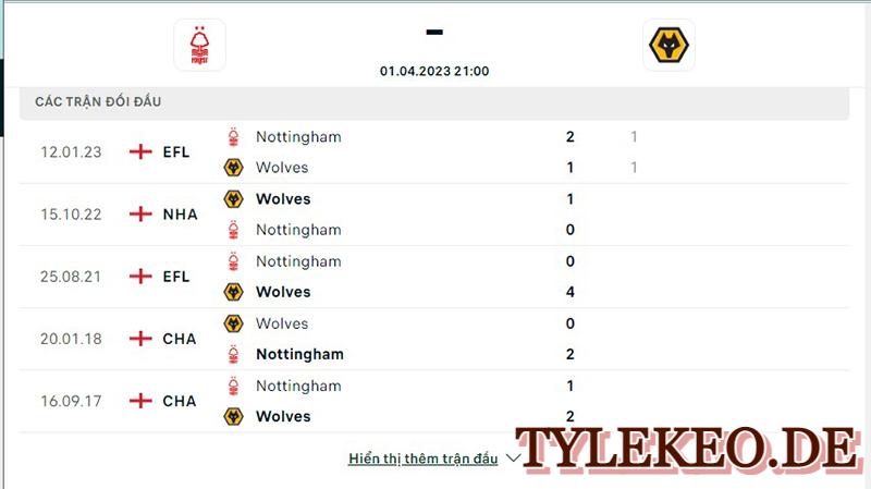 Nottingham vs Wolves