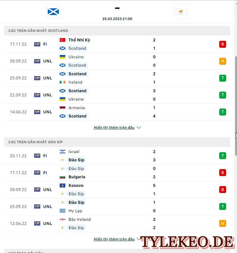 Scotland vs Síp