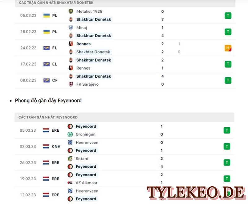 Shakhtar vs Feyenoord