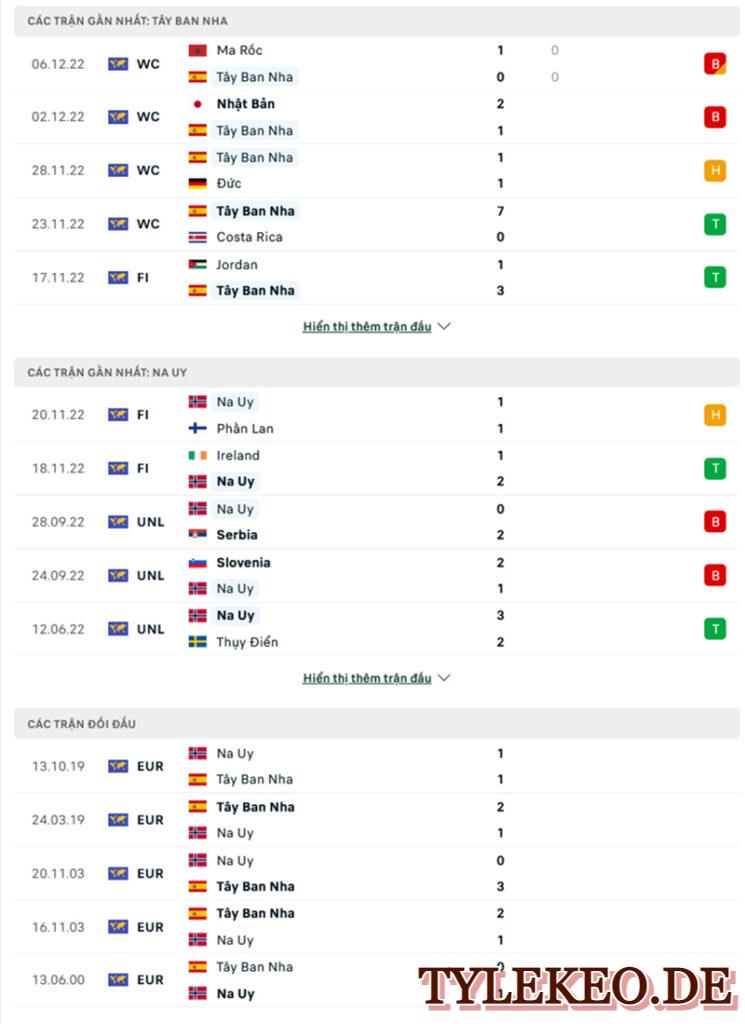 Tây Ban Nha vs Na Uy