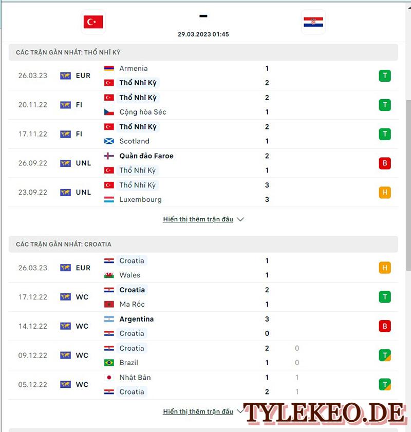 Thổ Nhĩ Kỳ vs Croatia