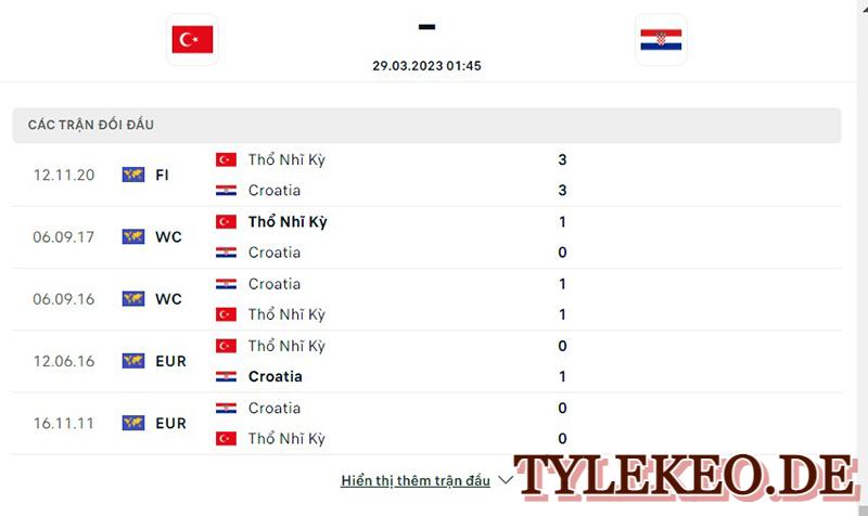 Thổ Nhĩ Kỳ vs Croatia