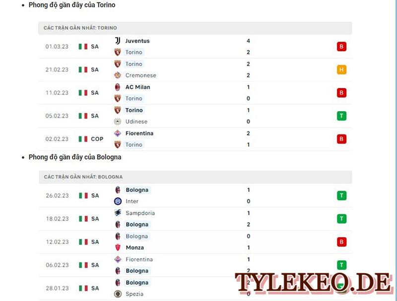 Torino vs Bologna