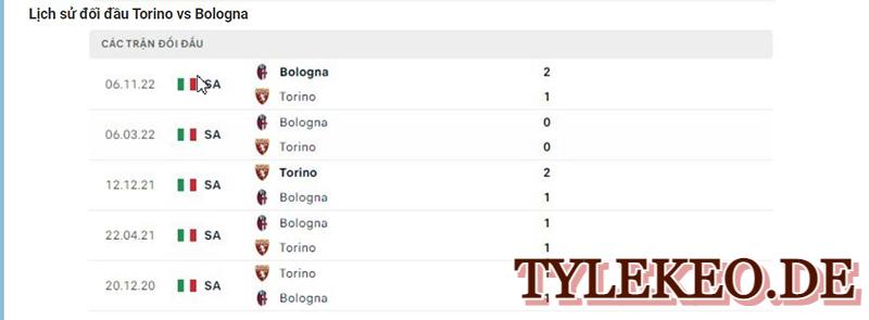 Torino vs Bologna