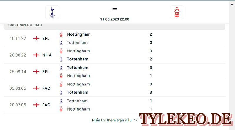 Tottenham vs Nottingham