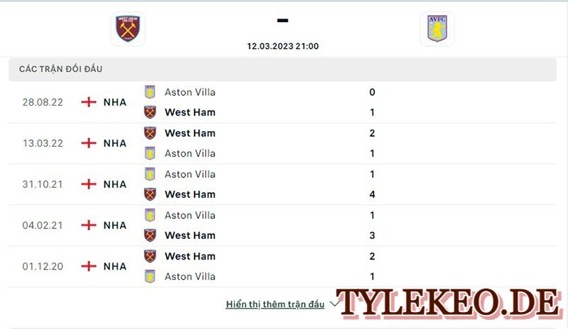 West Ham vs Aston Villa