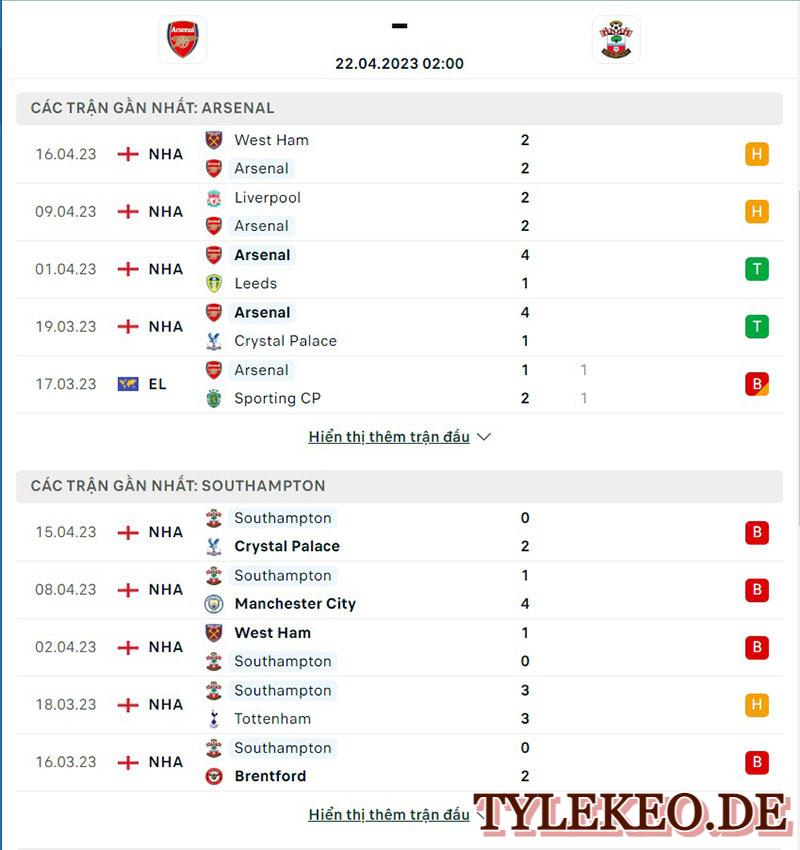 Arsenal vs Southampton