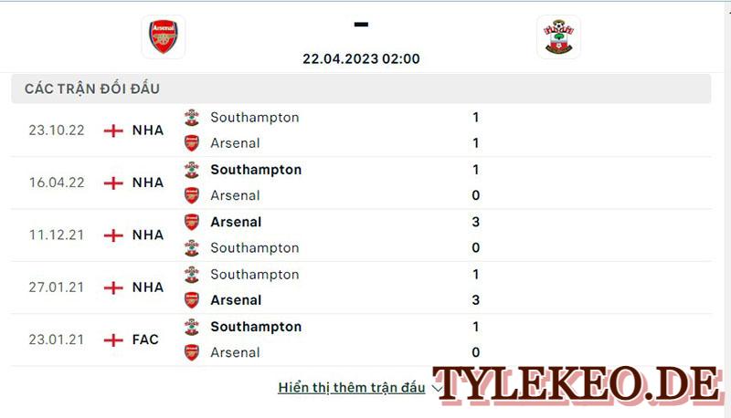 Arsenal vs Southampton