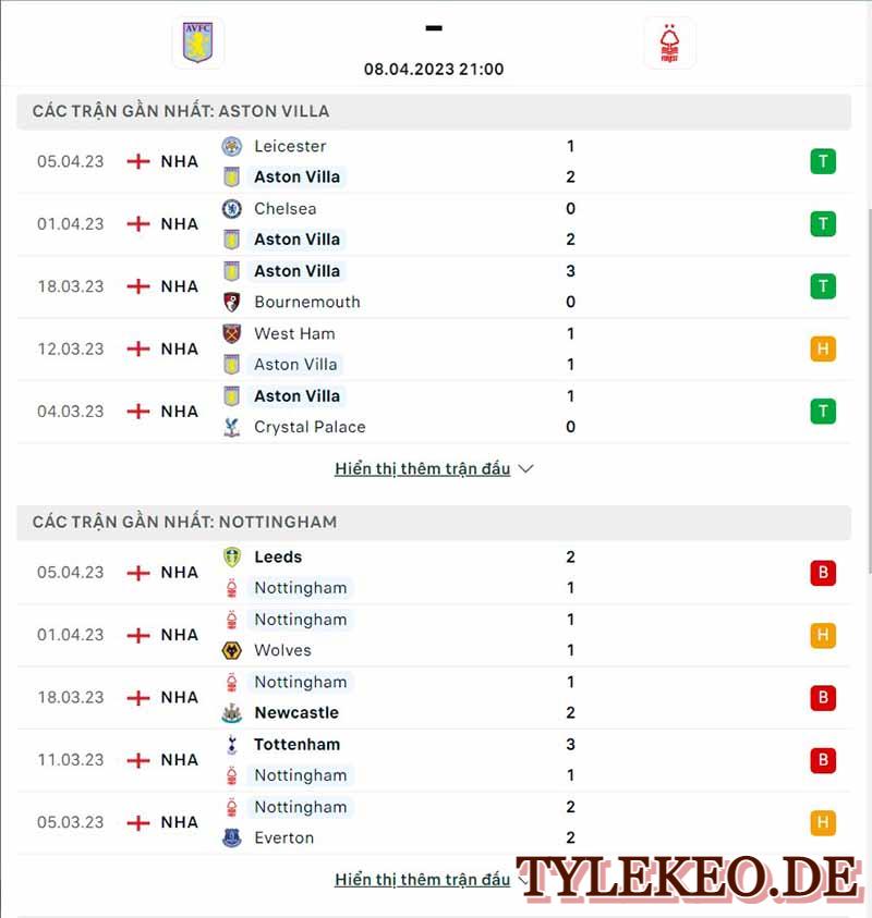 Aston Villa vs Nottingham