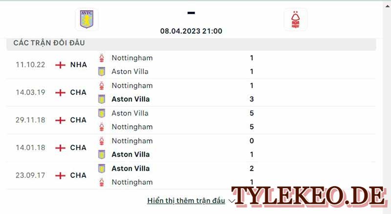 Aston Villa vs Nottingham