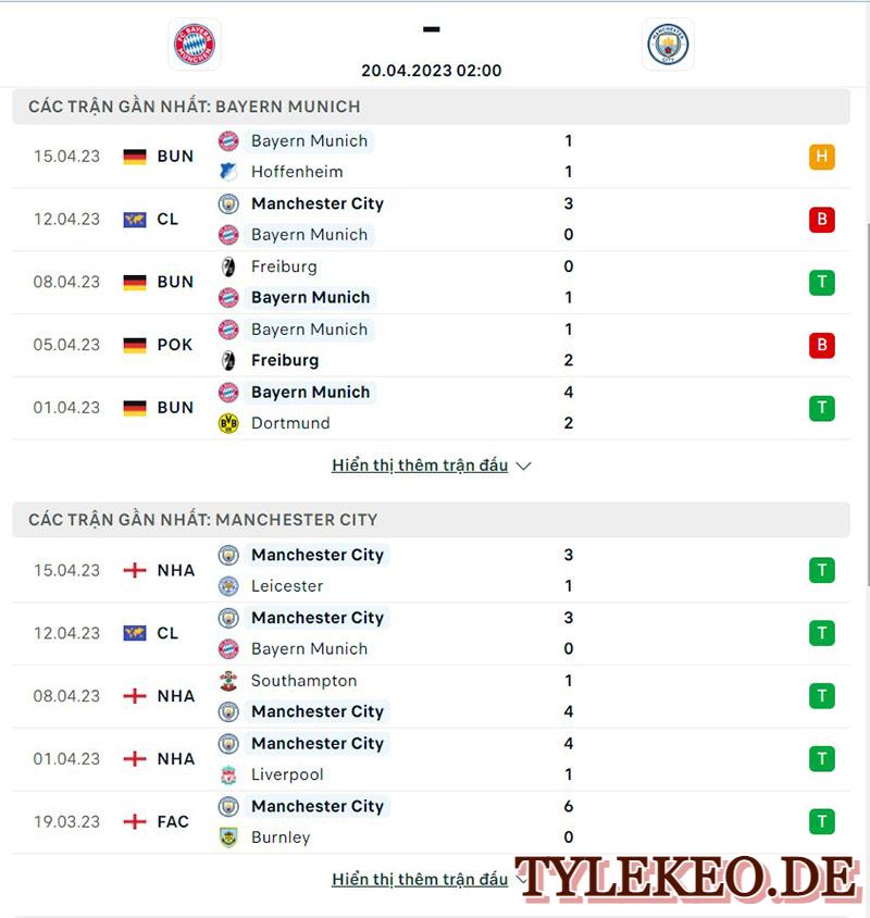 Bayern Munich vs Man City