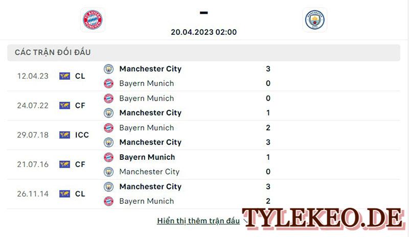 Bayern Munich vs Man City