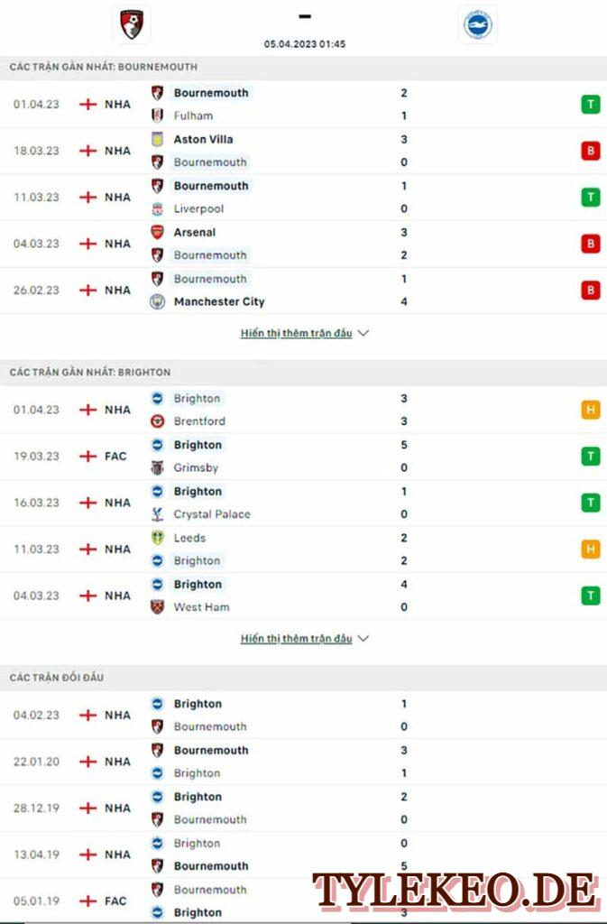 Bournemouth vs Brighton