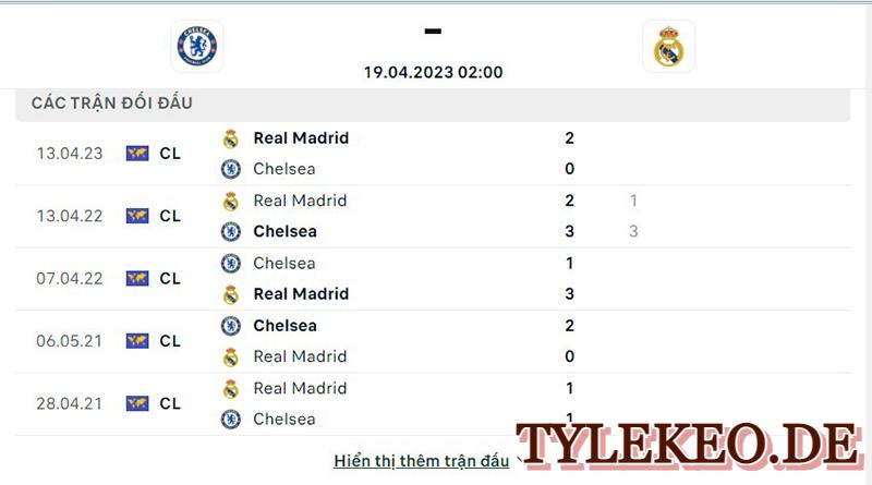 Chelsea vs Real Madrid