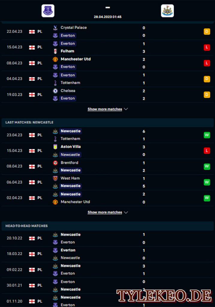 Everton vs Newcastle