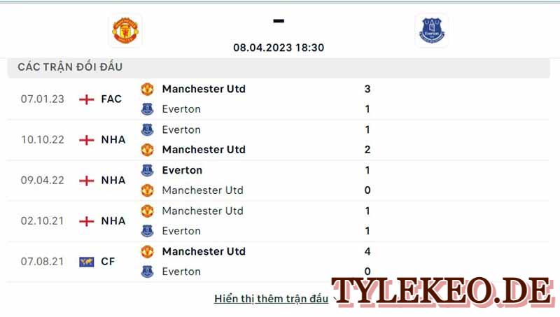 Man Utd vs Everton