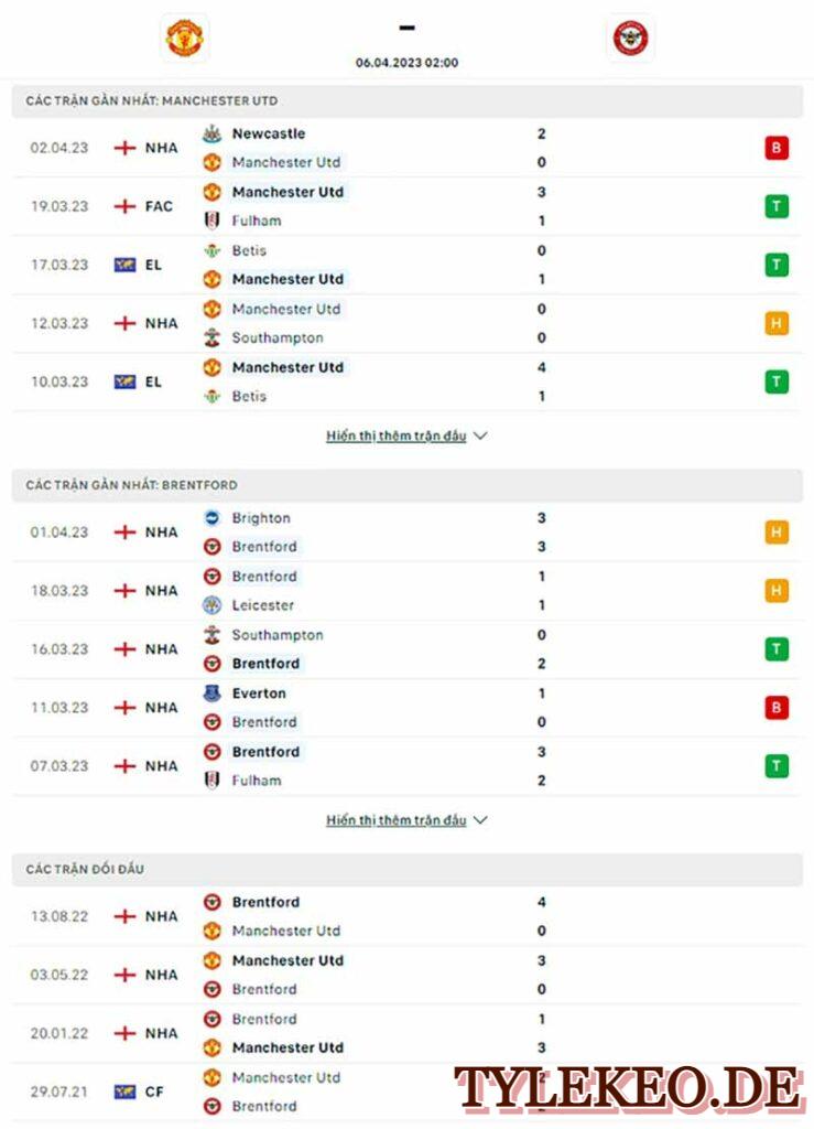 Man utd vs Brentford