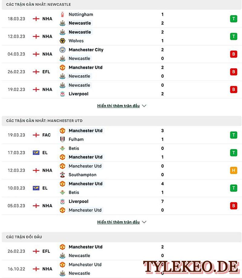 Newcastles vs Man Utd