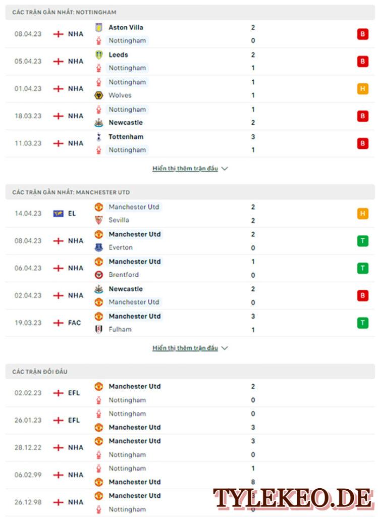 Nottingham vs Man utd