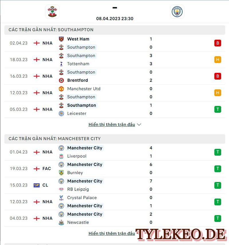 Southampton vs Man City