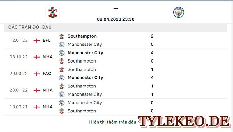 Southampton vs Man City