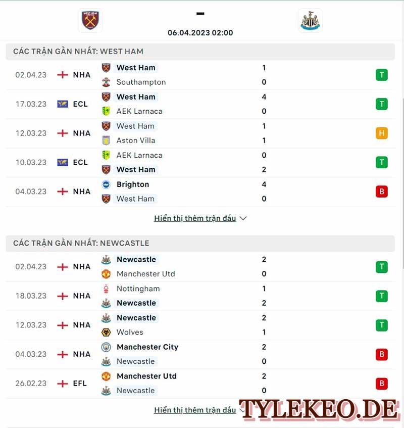 West Ham vs Newcastle