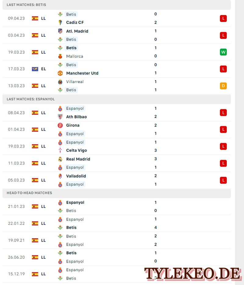 Betis vs Espanyol