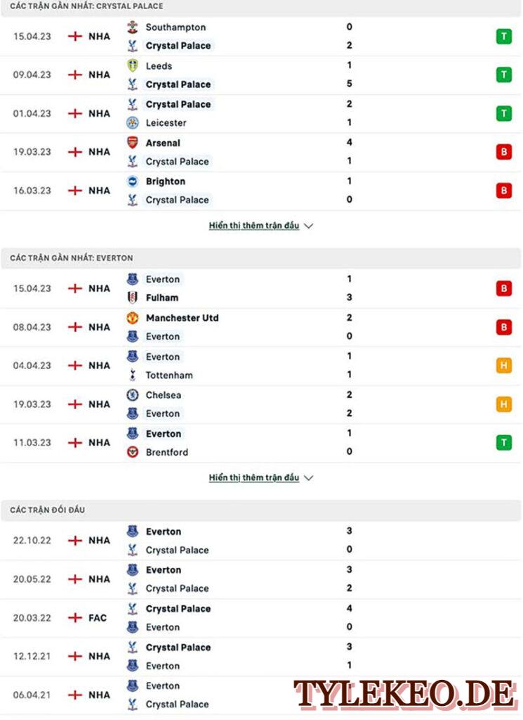 Crystal Palace vs Everton