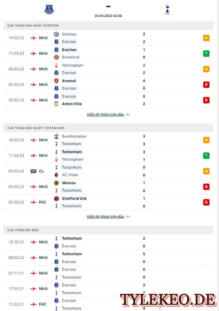 Thành tích thi đấu của Everton vs Tottenham 5 trận gần nhất