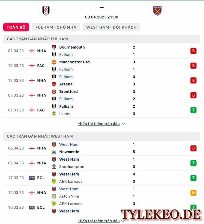 Fulham vs West Ham