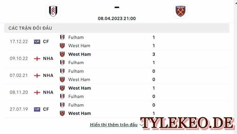 Fulham vs West Ham