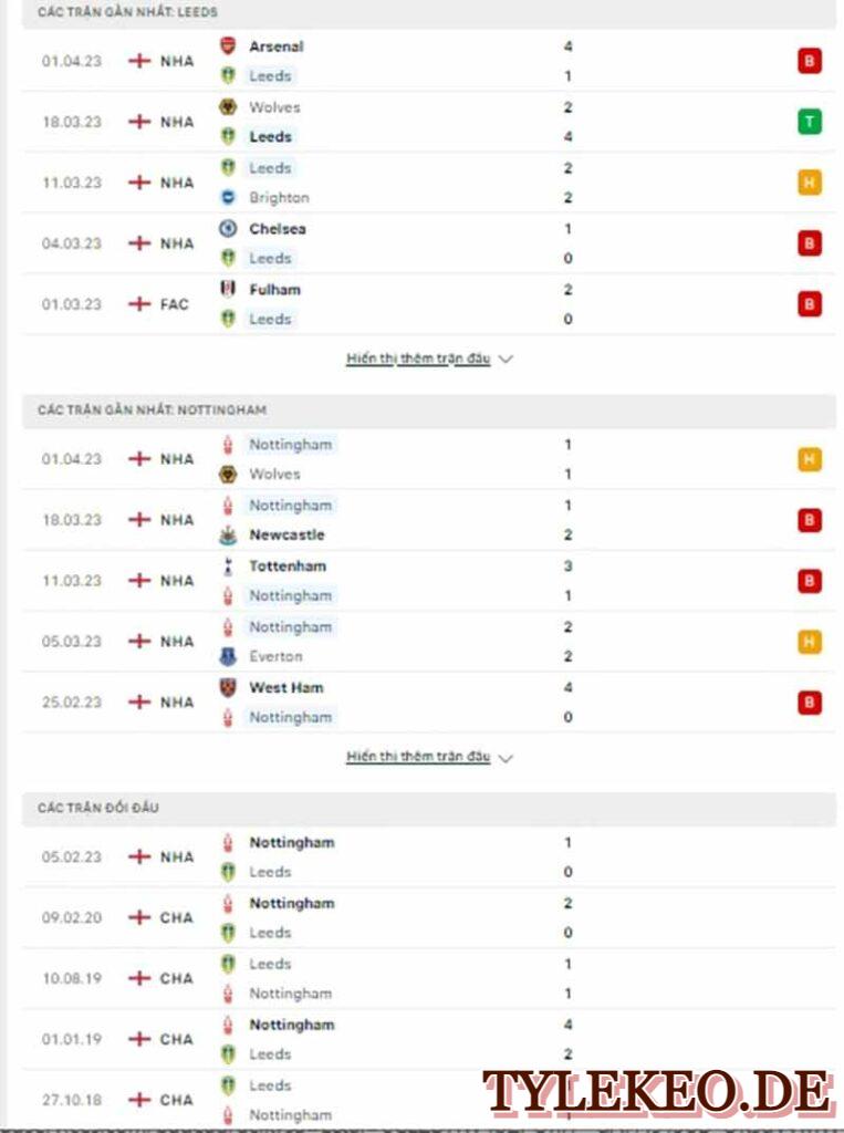 Leeds vs Nottingham