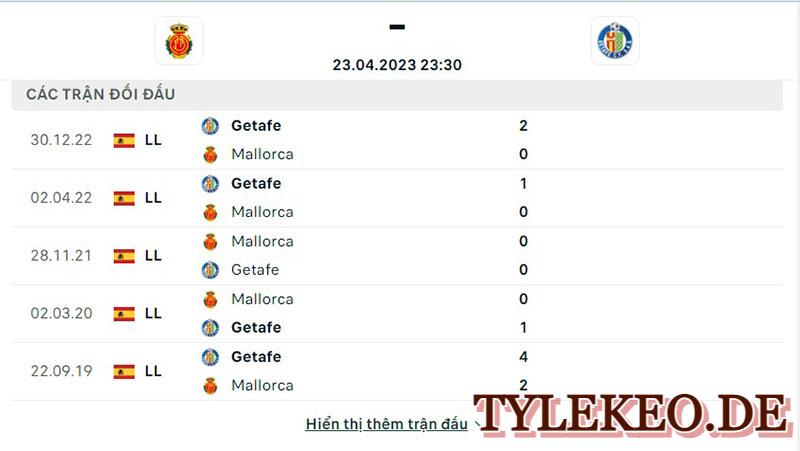 Mallorca vs Getafe